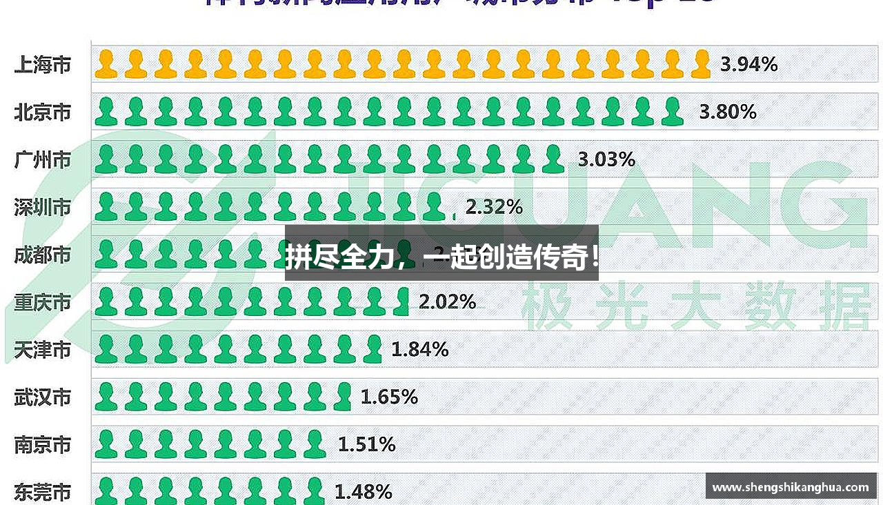 拼尽全力，一起创造传奇！